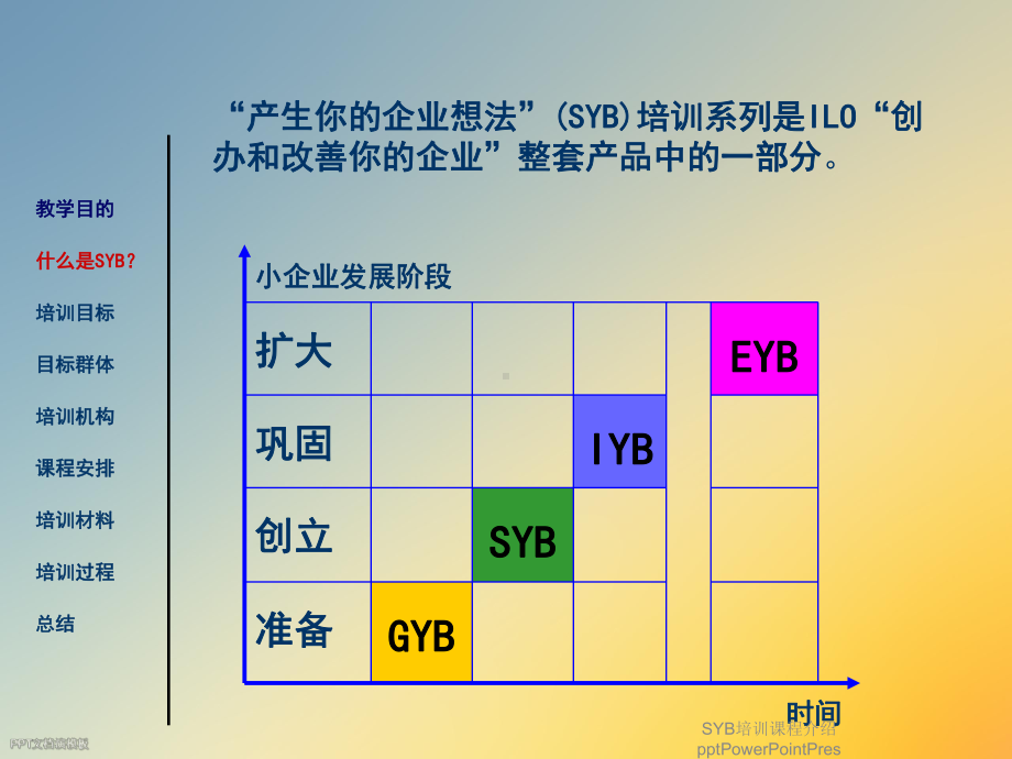 SYB培训课程介绍PowerPointPres课件.ppt_第3页