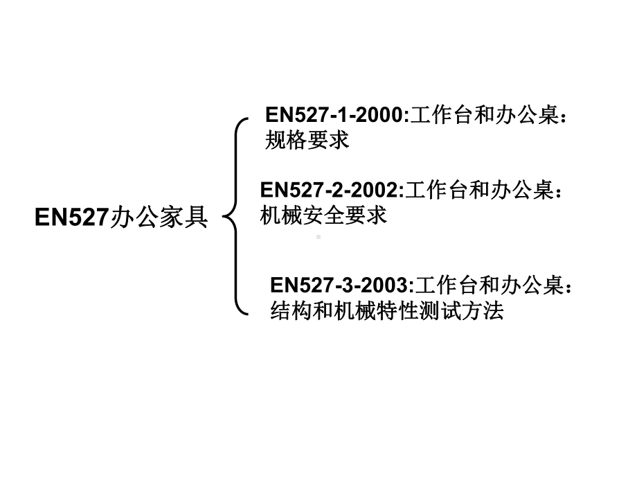 EN527-办公桌、家用桌标准解析课件.ppt_第2页