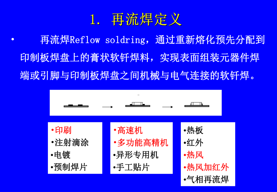 SMT质量3-3再流焊工艺控制课件.ppt_第2页