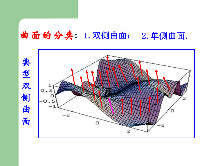 -第二型曲面积分课件.ppt_第3页