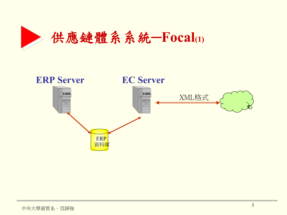 B2B EC 的建構和相關問題课件.ppt_第3页