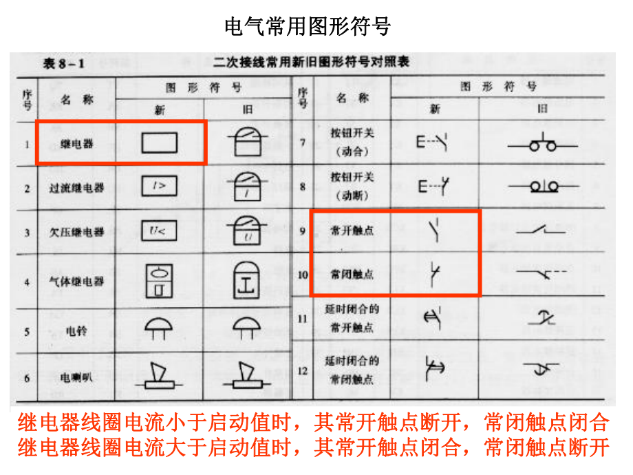 -发电厂和变电站的控制与信号解析课件.ppt_第2页