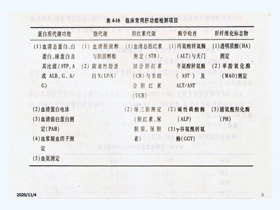 肝病的实验室检查课件.ppt_第3页