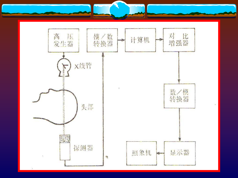 CT检查与诊断入门-教程课件.ppt_第3页