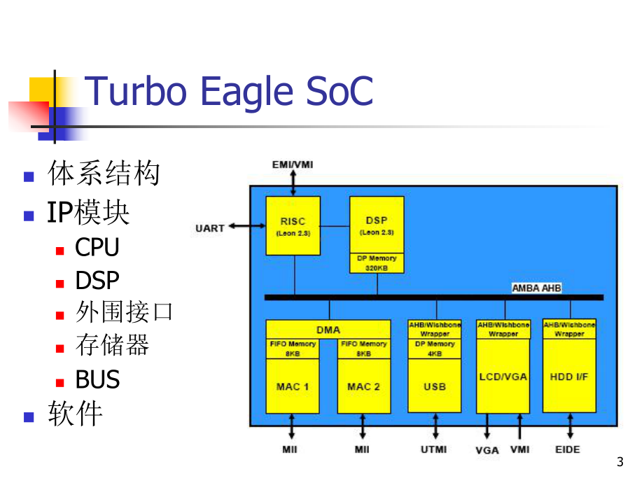 SoC设计与验证课件.ppt_第3页