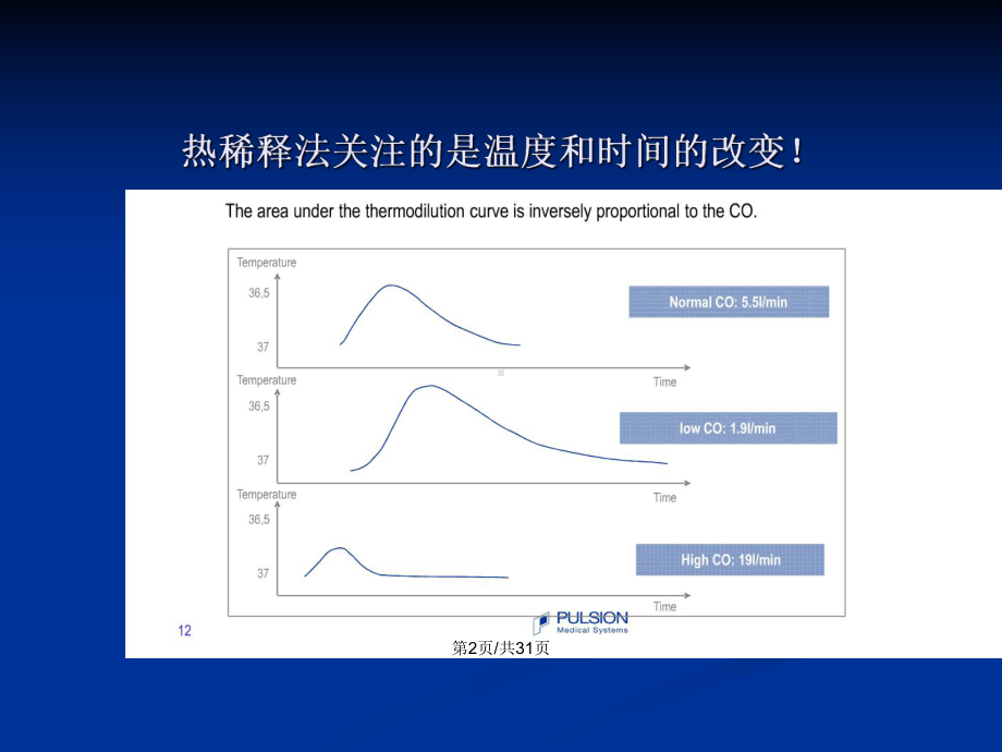 PICCO学习课件学习教案.pptx_第3页