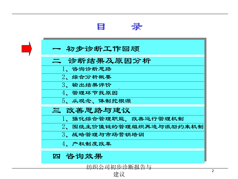 纺织公司初步诊断报告与建议培训课件.ppt_第2页