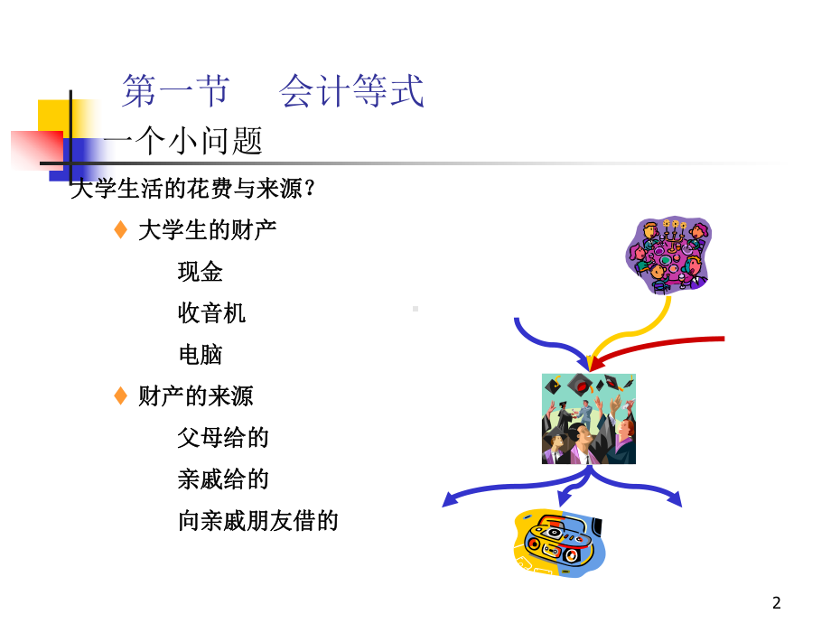 23章账户和复式记账精讲课件.ppt_第2页