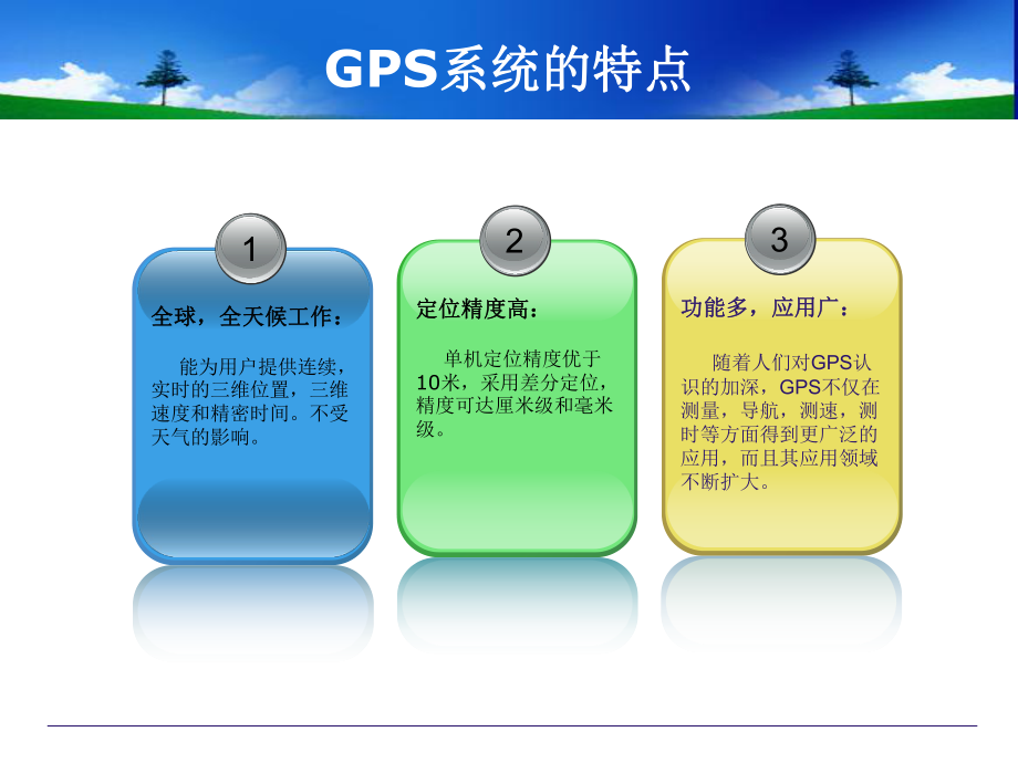 GPS使用培训解析课件.ppt_第3页