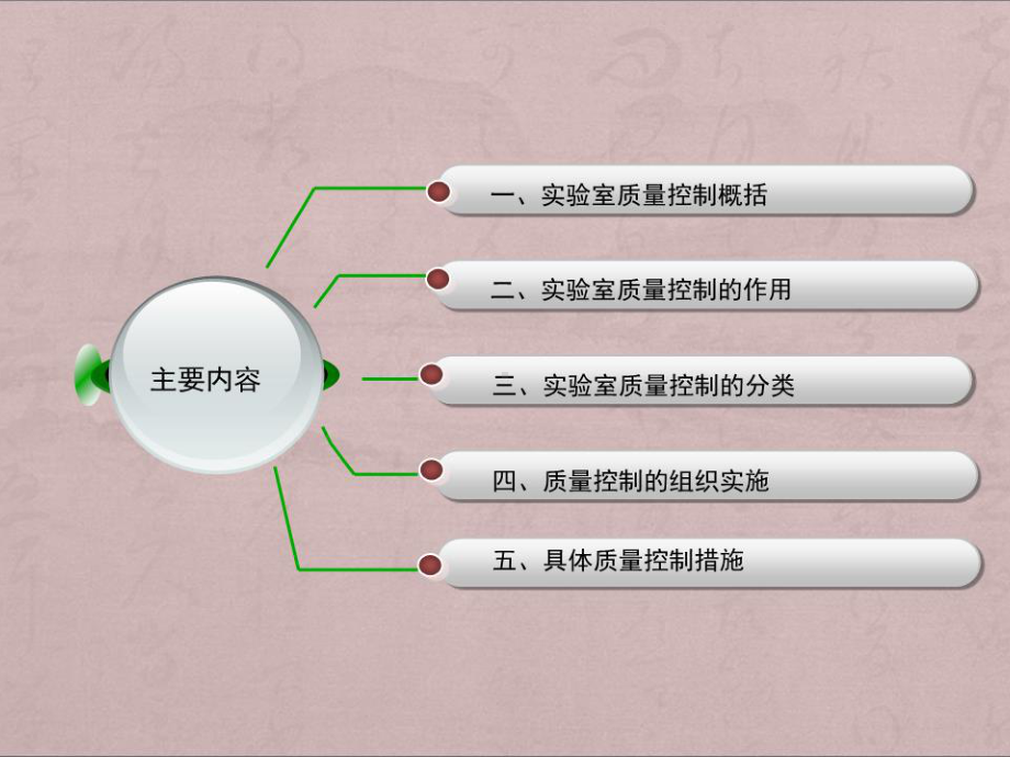 《实验室质量控制》课件.ppt_第2页