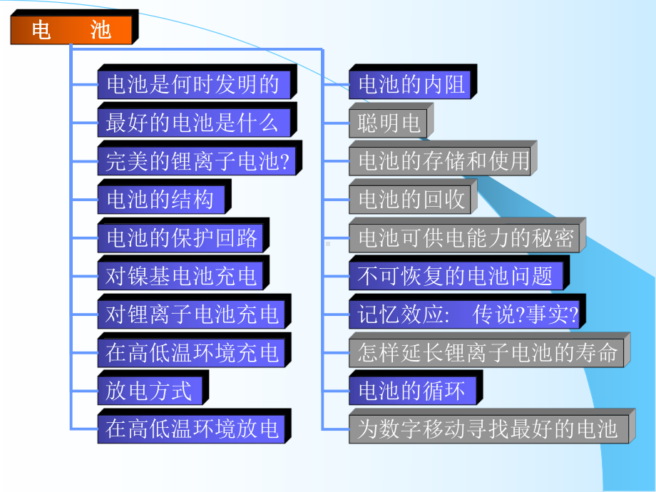 聚合物锂离子电池课件.ppt_第2页