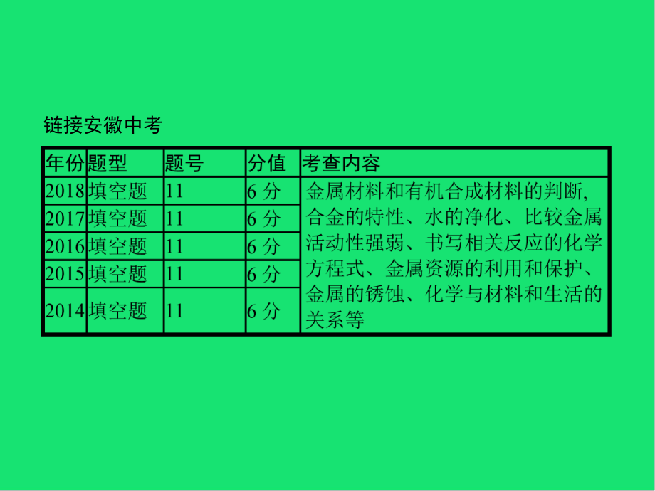 (课标通用)中考化学总复习专题与日常生活有关的材料题(中考题)课件.pptx_第3页