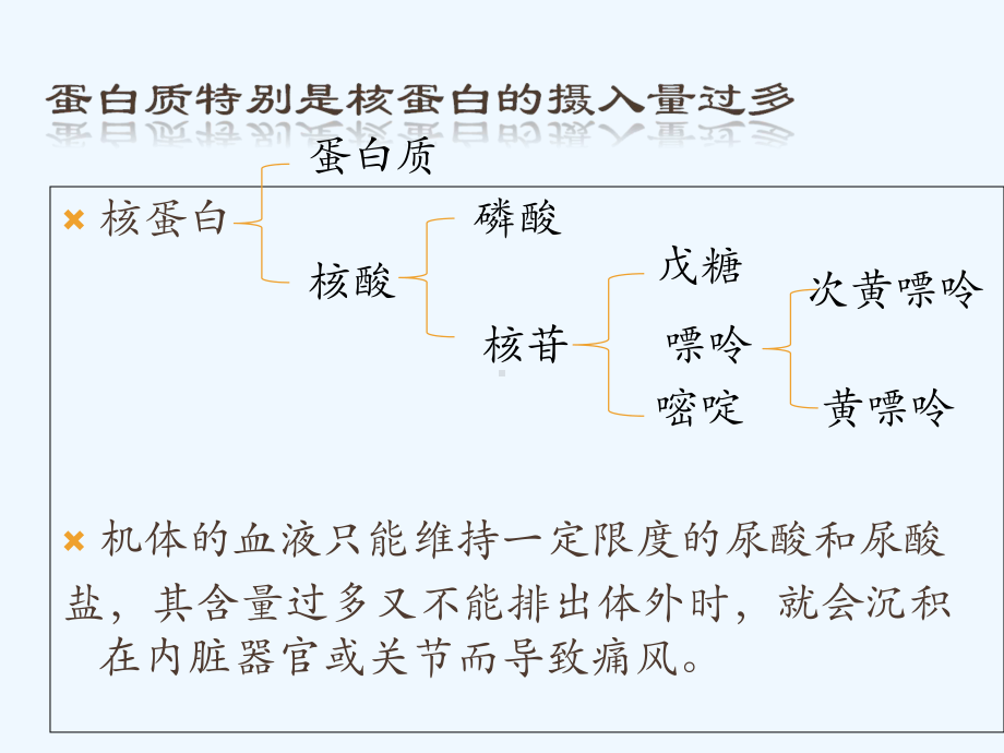 五章病理性物质沉着课件.ppt_第3页