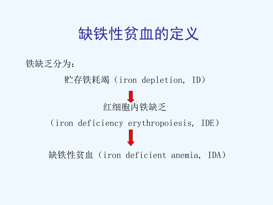 第六篇-第三章-缺铁性贫血课件.ppt_第3页