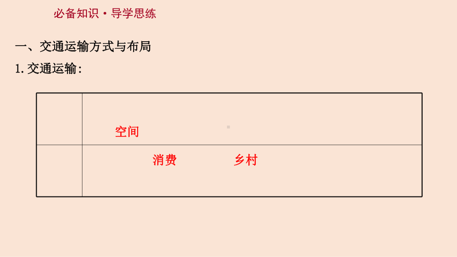 (新教材)2022届高考地理湘教版一轮复习课件：第十章第一节交通运输与区域发展.ppt_第3页