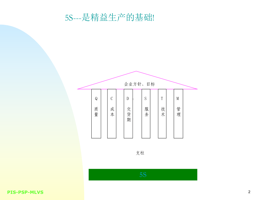 5S管理培训知识(-83张)课件.ppt_第2页