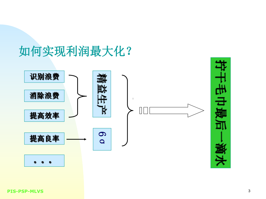 5S管理培训知识(-83张)课件.ppt_第3页