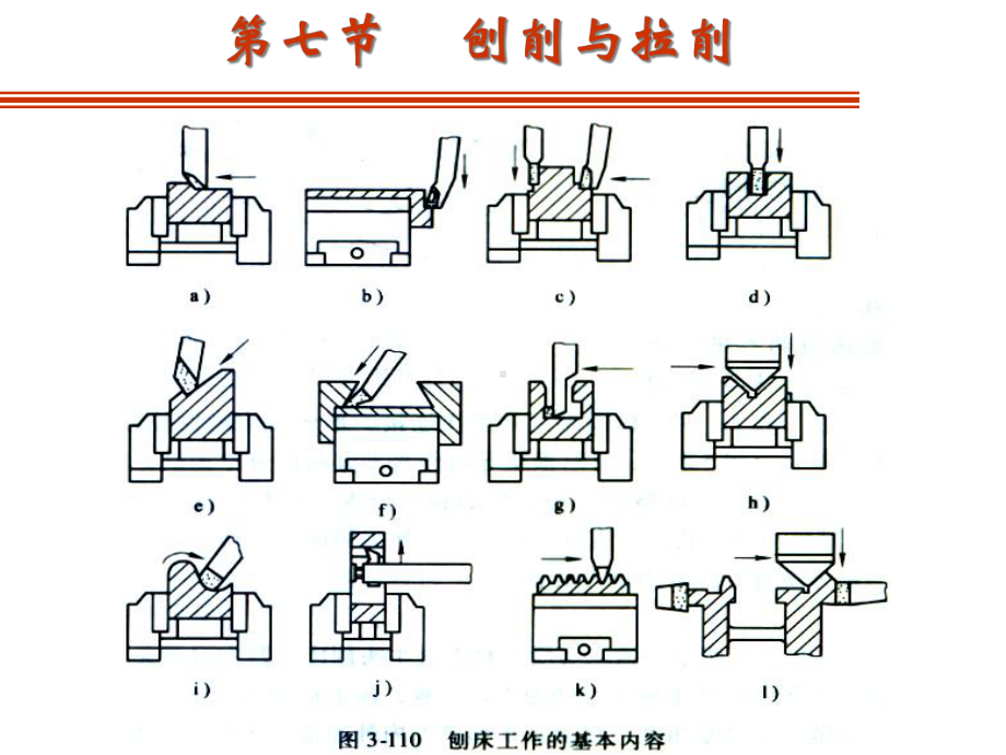 第三章-金属切削加工方法与设备03课件.ppt_第3页