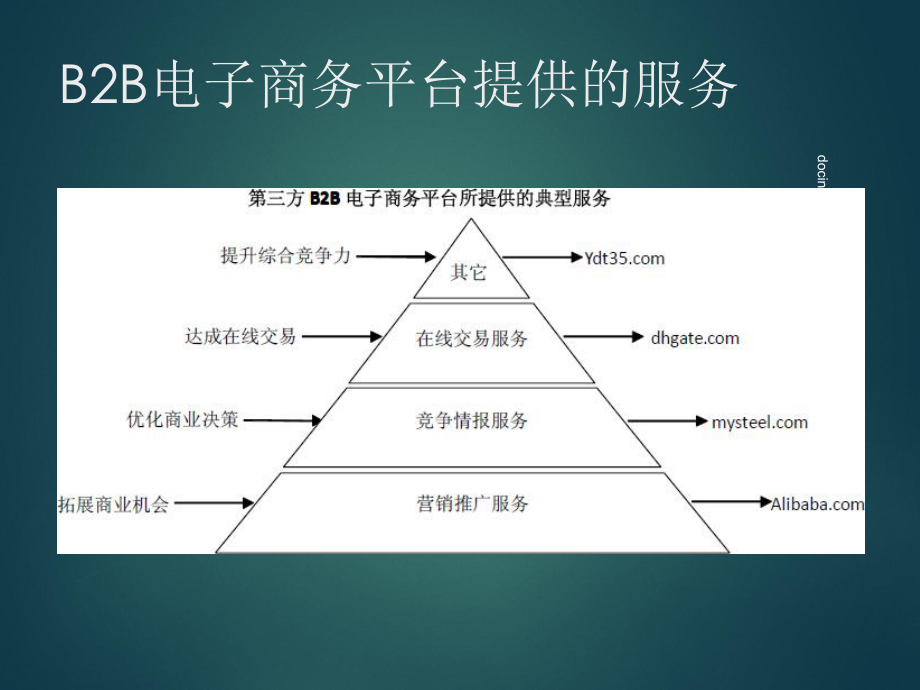 B2B电子商务发展现状及趋势课件.ppt_第3页