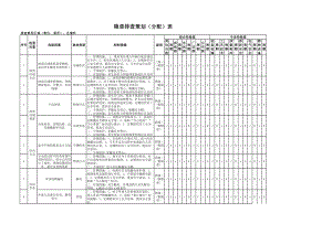 仓储科隐患排查策划（分配）表参考模板范本.xlsx