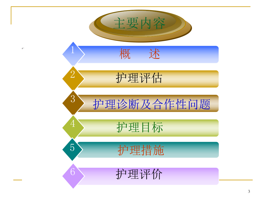 第十二节呼吸衰竭病人的护理1课件.ppt_第3页