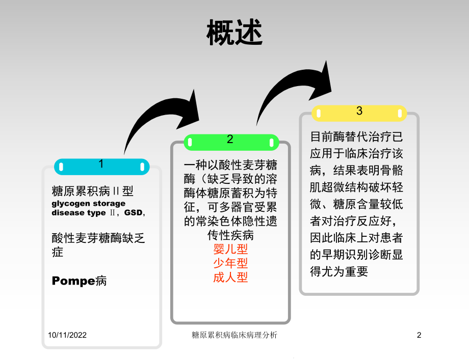 糖原累积病临床病理分析培训课件.ppt_第3页