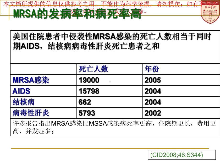 耐甲氧西林金葡菌MRSA治疗药物培训课件.ppt_第2页