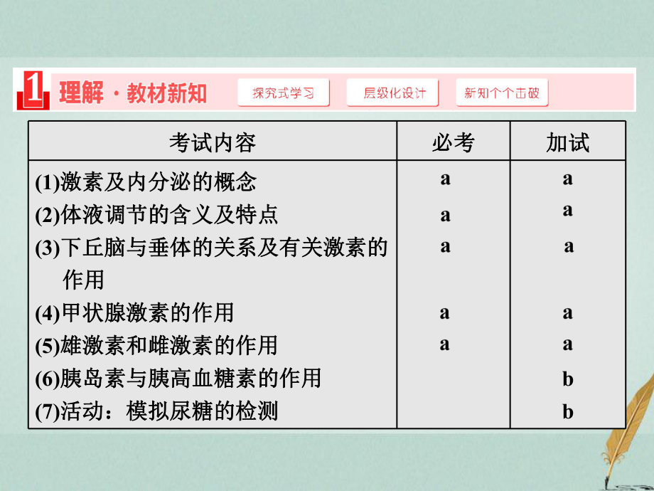 (浙江专版)高中生物第二章动物生命活动的调节第三节高等动物的内分泌系统与体液调节课件浙科版必修3.ppt_第2页