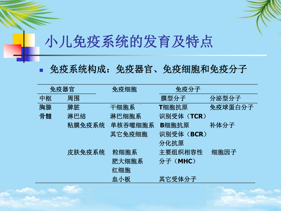 结缔组织病课件2.ppt_第3页