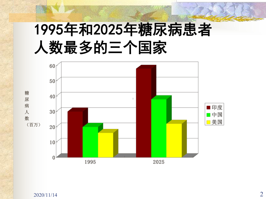 老年糖尿病临床特点及护理课件.ppt_第2页