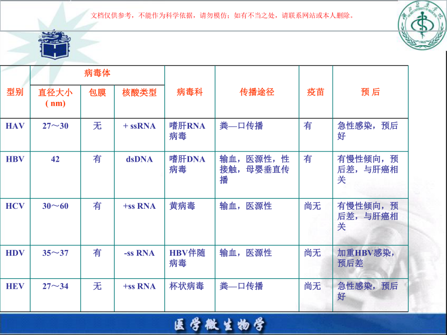 肝炎专业知识宣讲培训课件.ppt_第2页