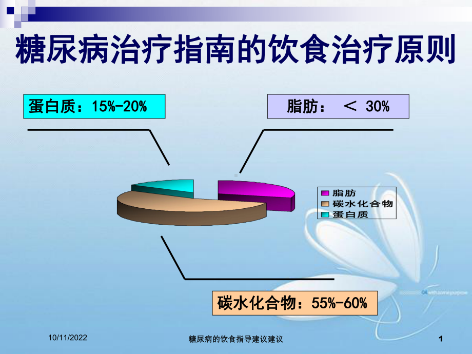 糖尿病的饮食指导建议建议培训课件.ppt_第1页