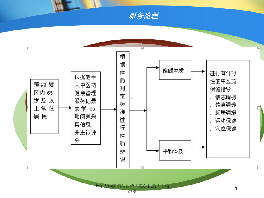 老年人中医药健康管理服务记录内容演讲稿培训课件.ppt_第3页