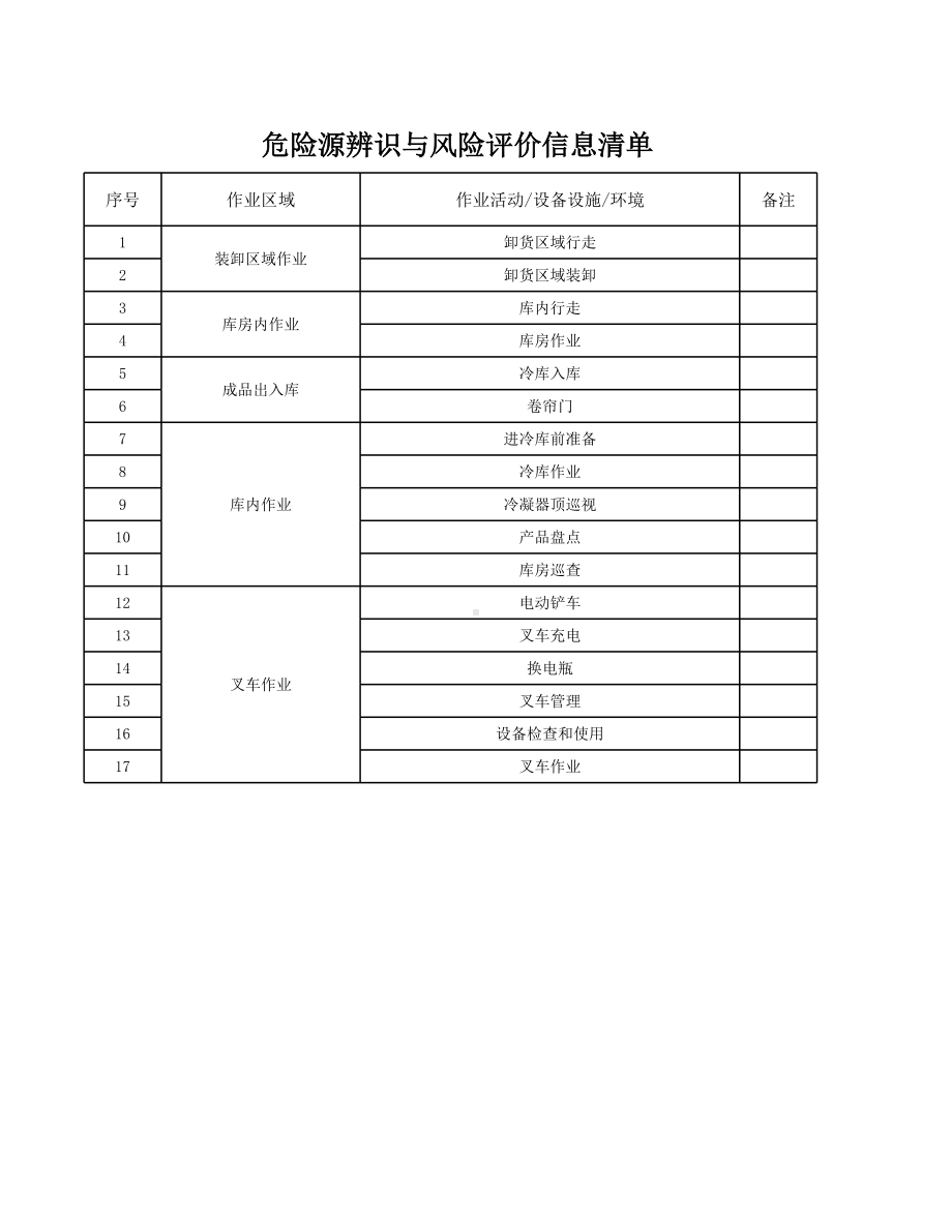 仓储科危险源辨识与风险评价信息表参考模板范本.xlsx_第1页