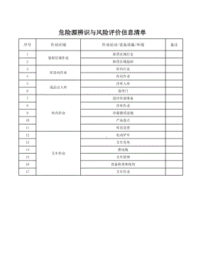 仓储科危险源辨识与风险评价信息表参考模板范本.xlsx