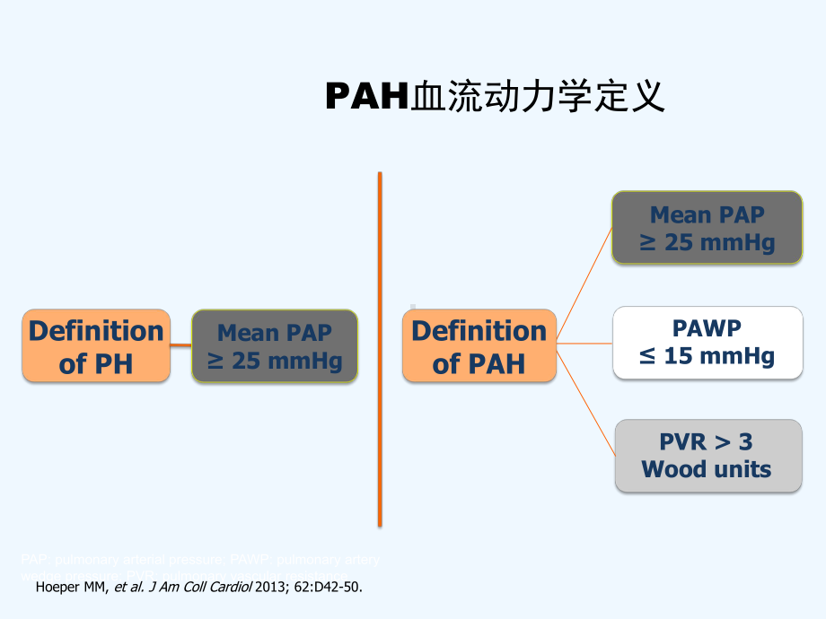 结缔组织病相关肺动脉高压的诊治策略课件.pptx_第2页