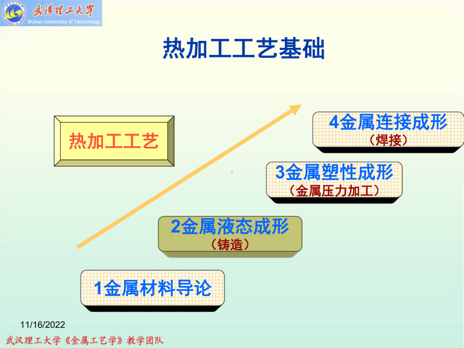 -铸造工艺基础解析课件.ppt_第2页