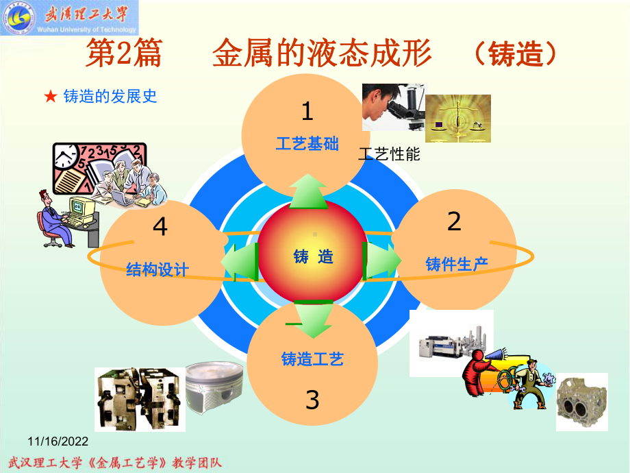 -铸造工艺基础解析课件.ppt_第3页