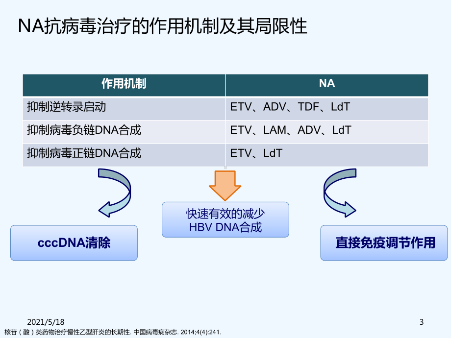 PEGIFN联合序贯NAs帮助CHB患者实现停药梦想课件.ppt_第3页