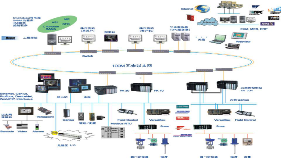 GEPLC应用培训课件.pptx_第2页