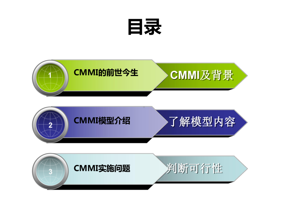 CMMI培训材料(原创)课件.ppt_第2页