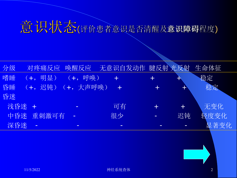 神经系统查体培训课件.ppt_第2页