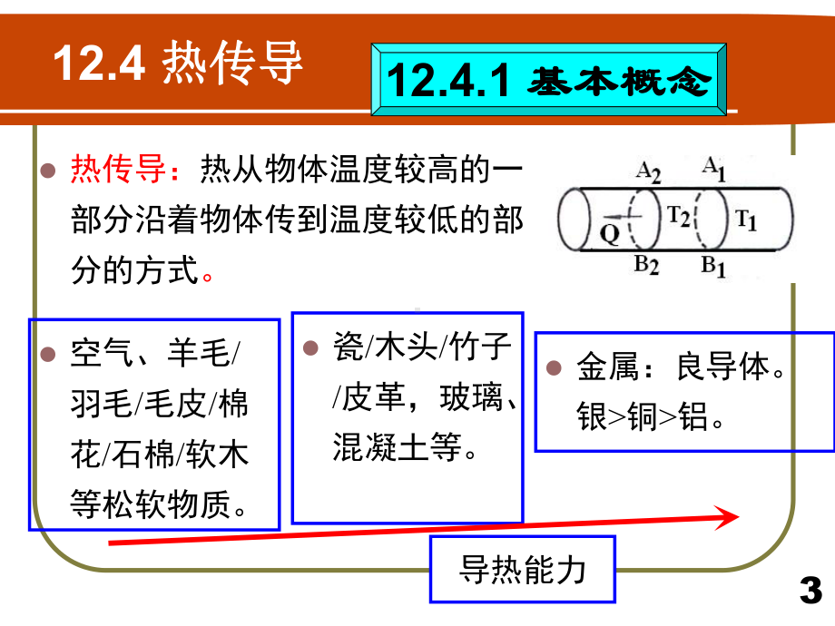 FH12材料的热学性能2汇编课件.ppt_第3页