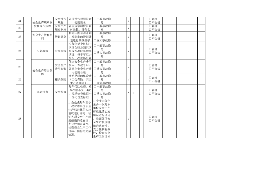 董事长隐患排查清单参考模板范本.xlsx_第3页