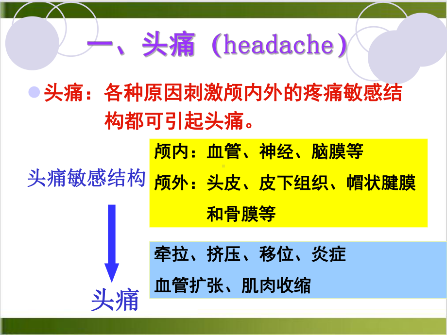 神经系统常见症状体征课件.pptx_第1页