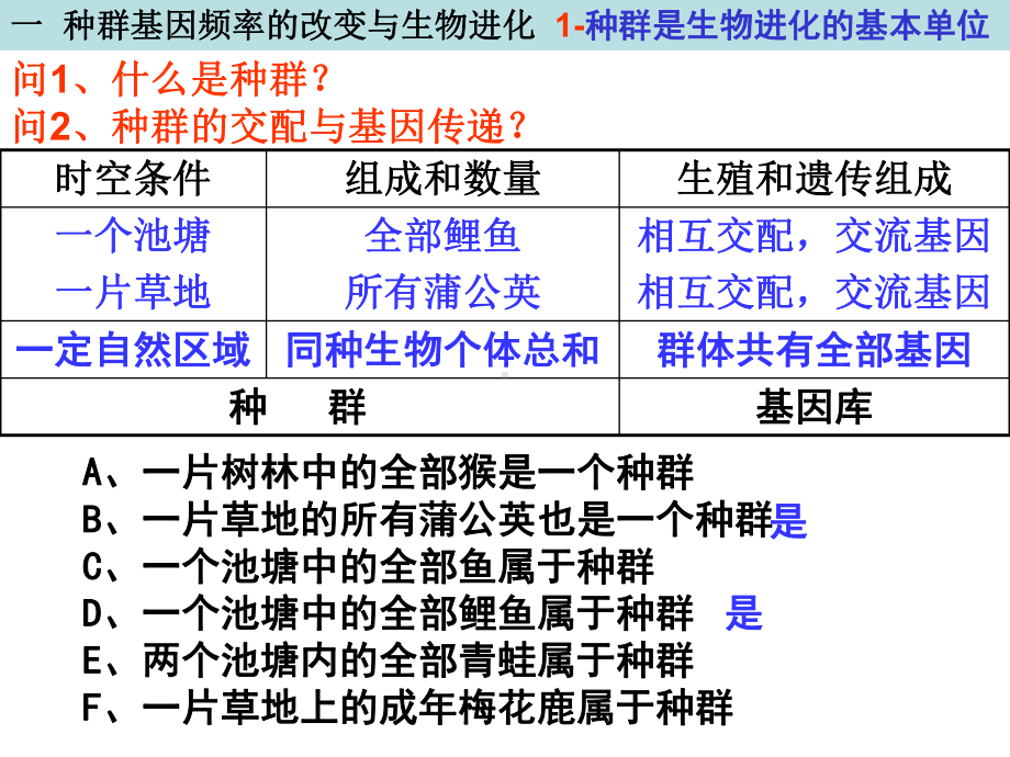 721种群基因频率的改变与生物进化-1课件.ppt_第3页