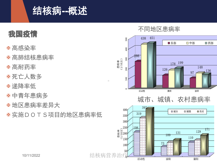 结核病营养治疗培训课件.ppt_第3页