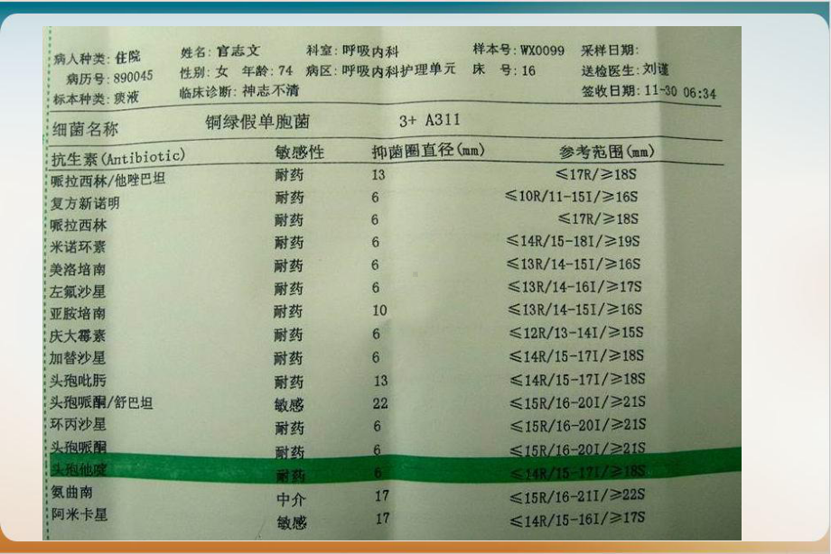 耐多药不动杆菌及铜绿假单孢菌课件.ppt_第3页