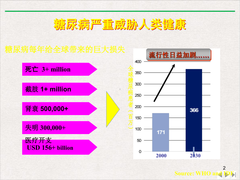 精准医疗与糖尿病优选课件.pptx_第2页