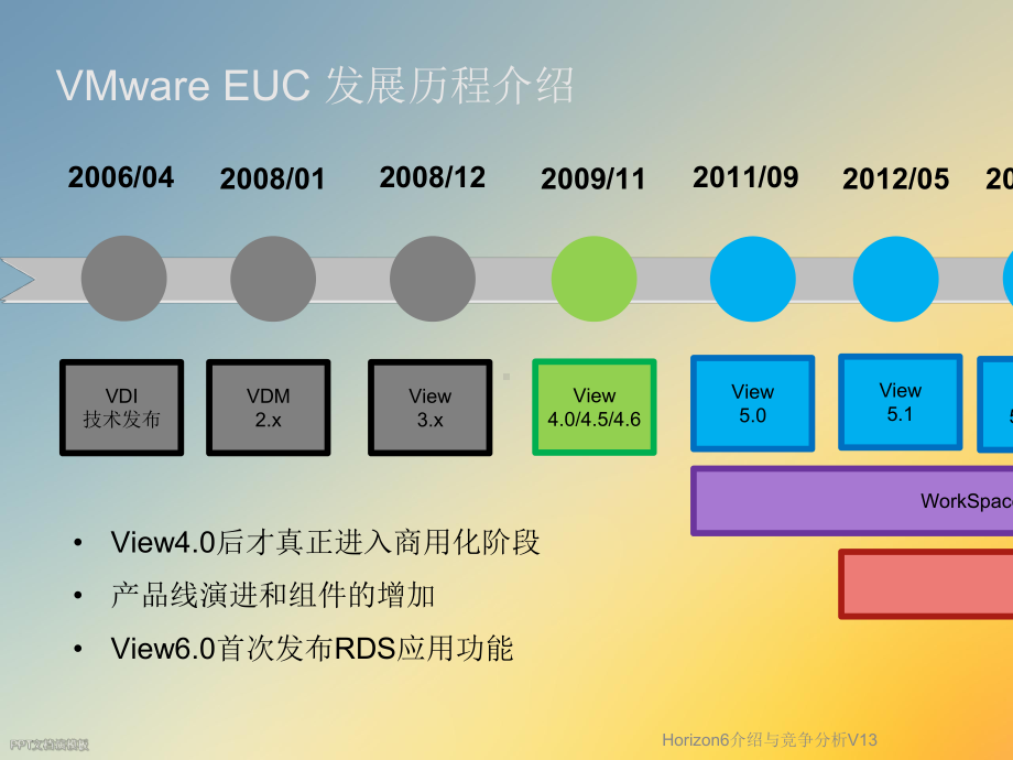 Horizon6介绍与竞争分析V13课件.ppt_第3页